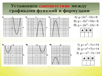 Расстояние между графиками
