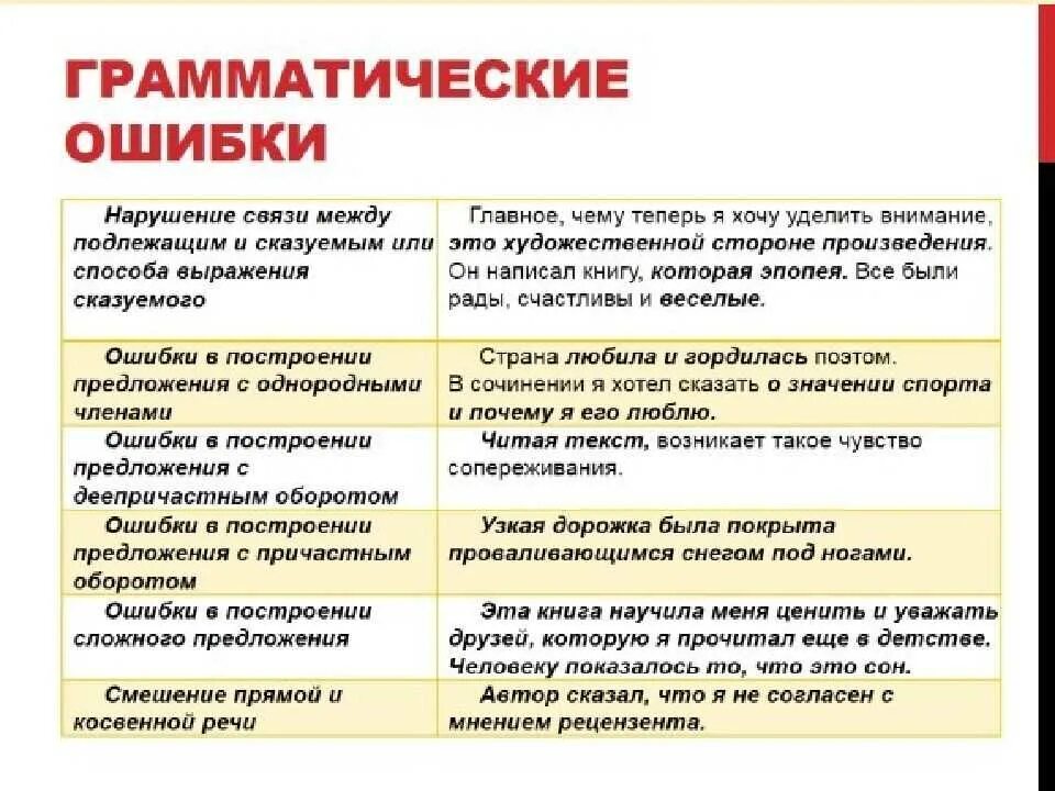 Лексические ошибки таблица фото