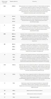 Отсутствие кредитного рейтинга