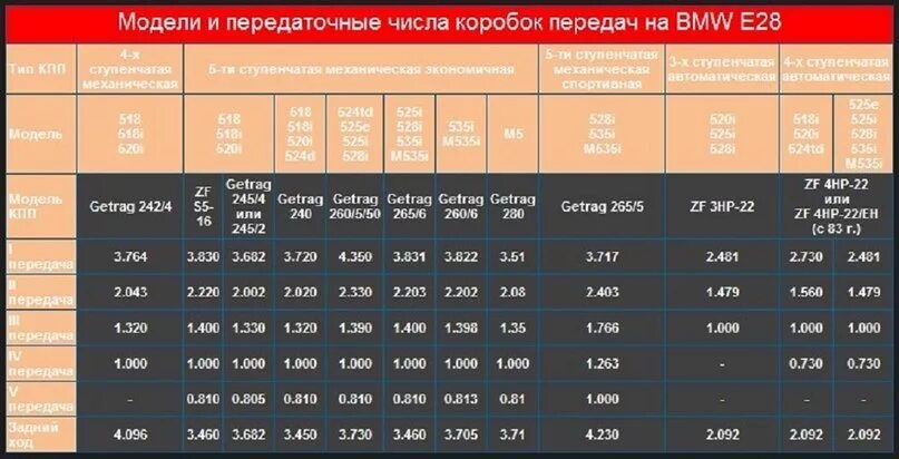 Куплю коробку МКПП - Страница 2 - SHARANOVOD.RU