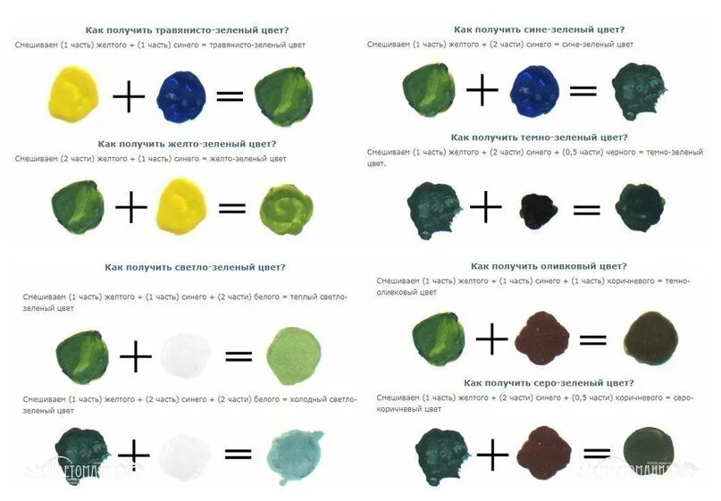 Как получить зелёный цвет при смешивании. Как смешать оливковый цвет. Как получить зелкныйцвет. Как получитьзелей цвет.