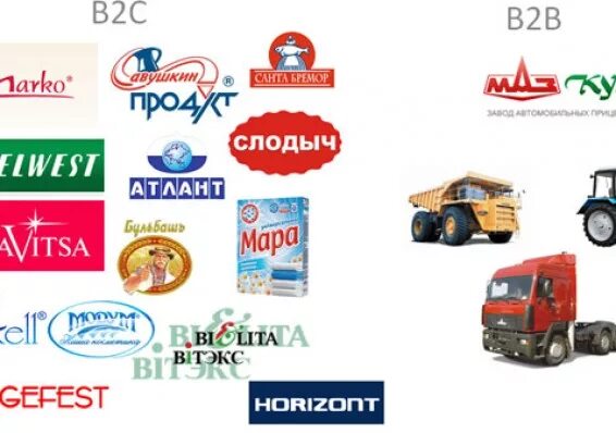 Страна производства беларусь. Белорусские бренды. Белорусские торговые марки. Известные Белорусские бренды. Белорусские бренды логотипы.
