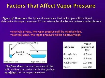 Surface pressure