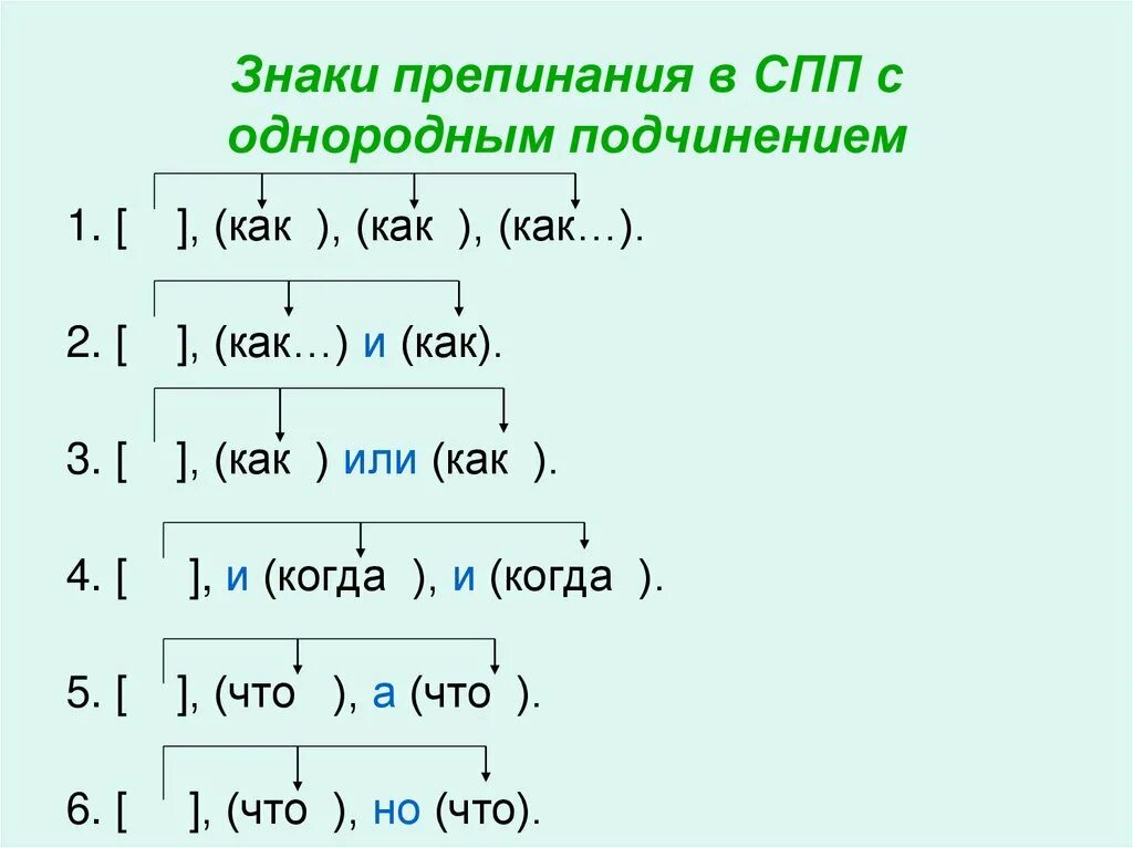 Знаки препинания в сложноподчиненном предложении. Пунктуация в сложноподчиненном предложении таблица. Знаки препинания при однородном подчинении придаточных. Знаки препинания при СПП С несколькими придаточными.