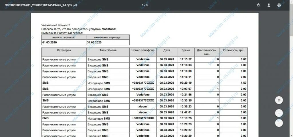 Распечатка звонков. Детализация звонков. Детализация звонков и смс МТС. Как выглядит детализация звонков теле2. Детализация звонков за год