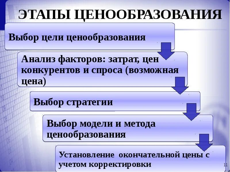 Ценовая политика предприятия. Ценообразование на предприятии. Этапы ценообразования. Ценообразование на предприятии презентация.