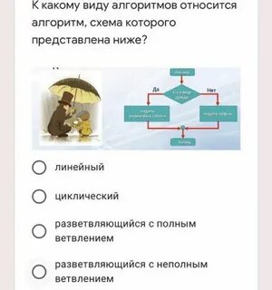 Какому виду алгоритмов можно