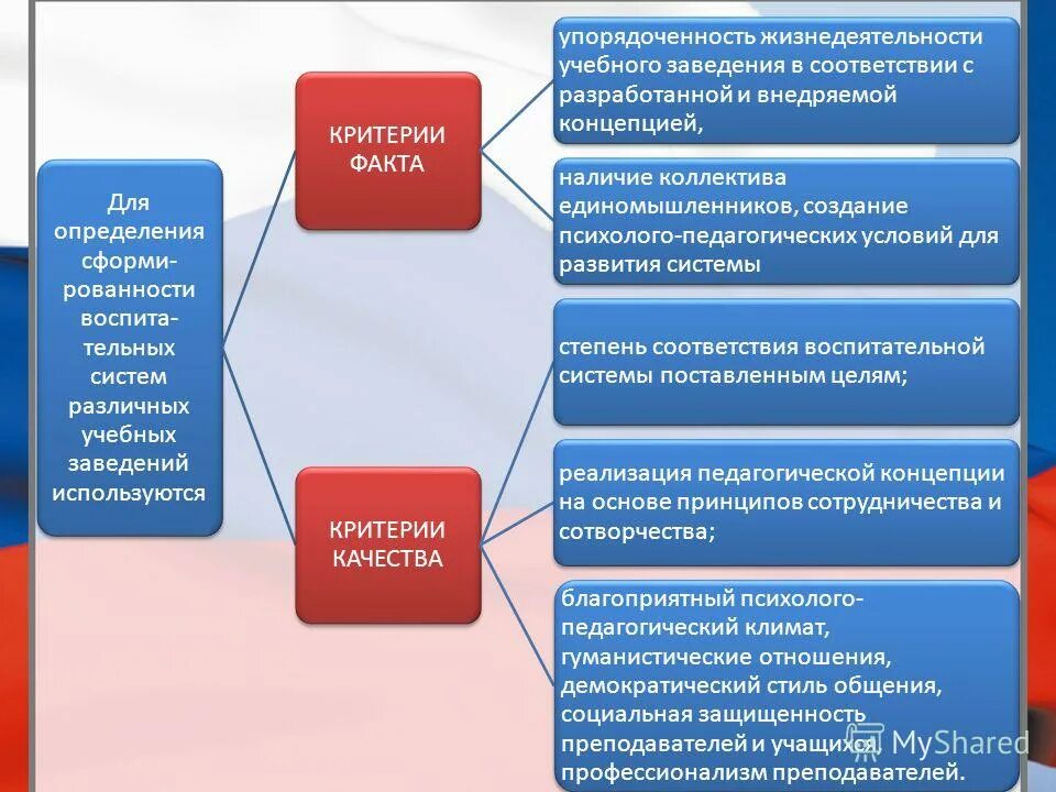 критерии эффективности воспитательной программы. критерии оценки результативности воспитательной работы. критерии воспитательной работы. критерии «факта» воспитательной системы:. изучение результатов эффективности воспитательного процесса.