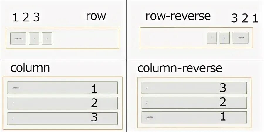 Row reverse. Flex и inline-flex разница. column reverse css.