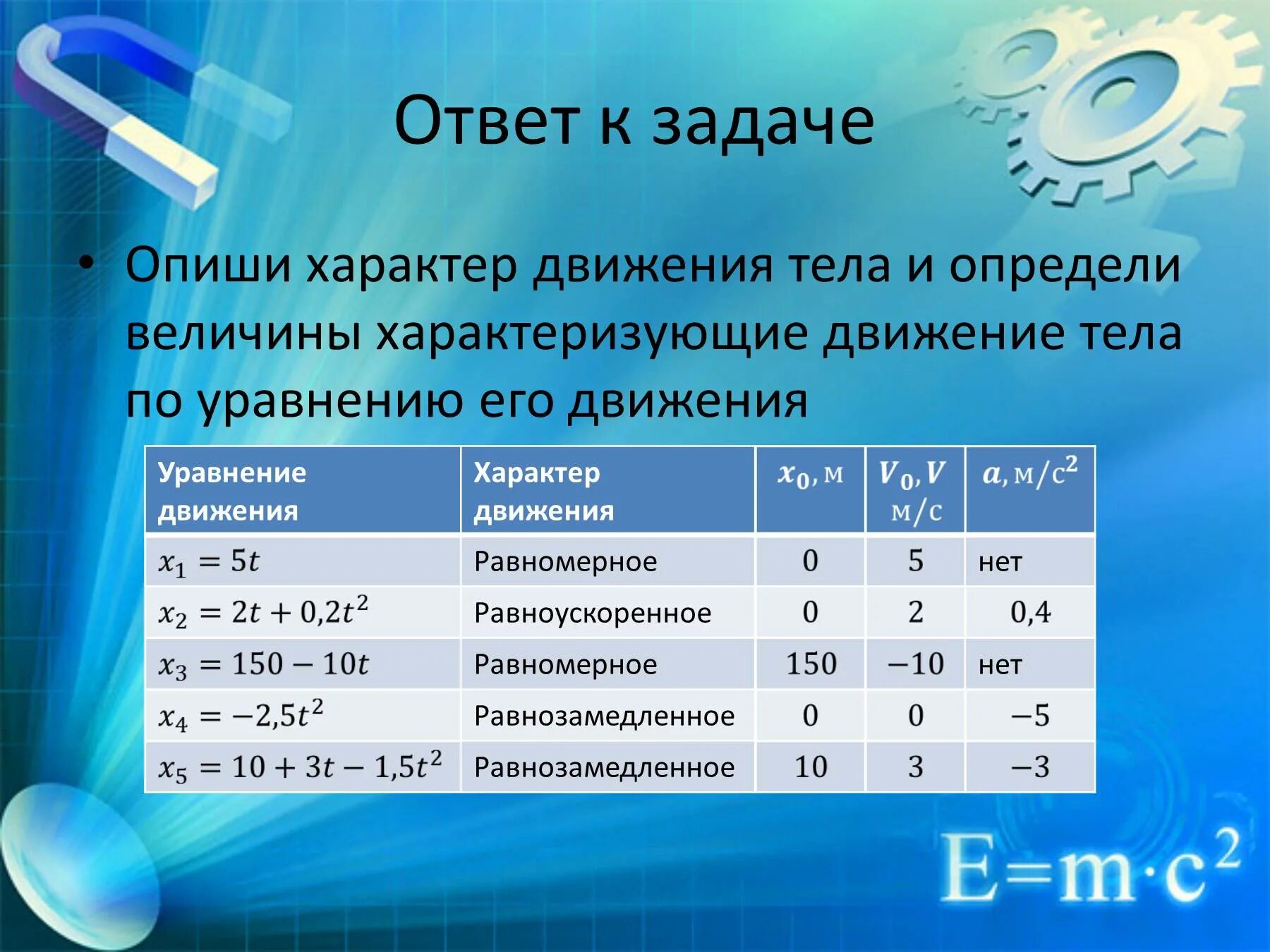 Характер движения тела. Характеры движения тела физика. Опиши характер движения тела. Опишите характер движения. Движение тела описано уравнением