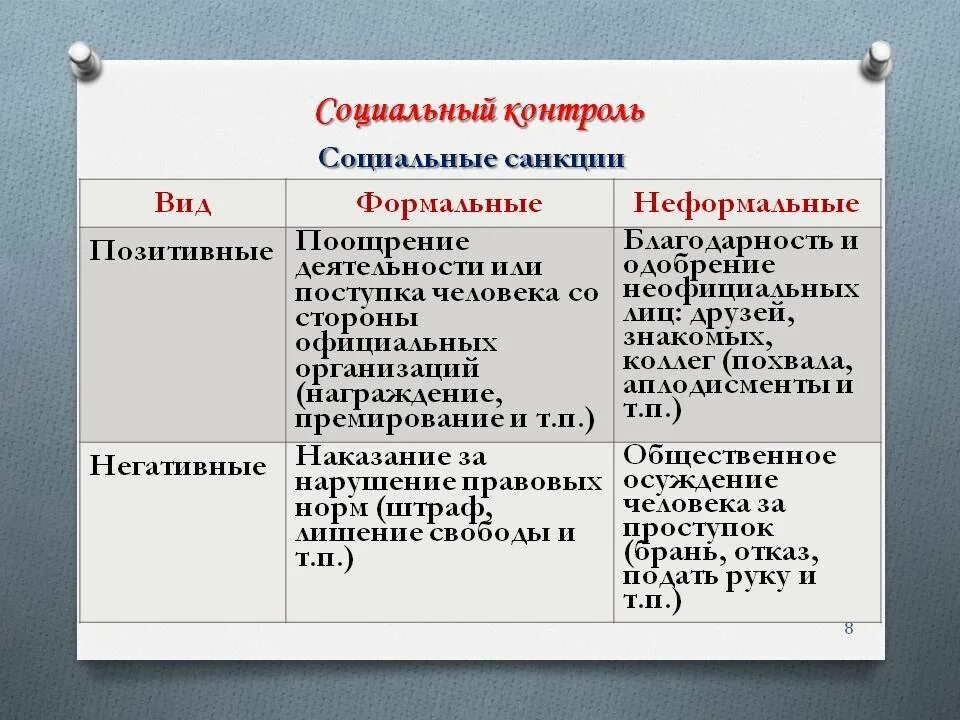 Синонимы к словам нормы и санкции обществознание. Виды социальных санкций. Виды социальных норм и санкций. Санкции социального контроля. Фиды социальных санкций.