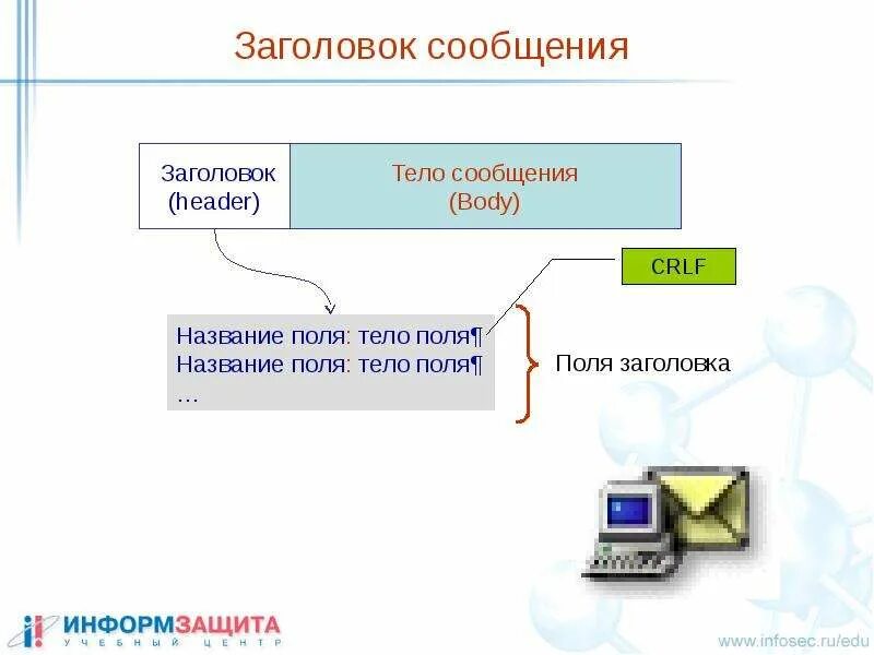 Названии сообщение. Заголовок сообщения. заголовок сообщения и тело сообщения. сообщение пример. заголовок пример.