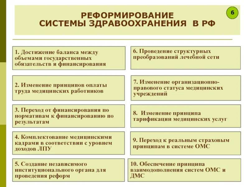 Реформы здравоохранения в россии