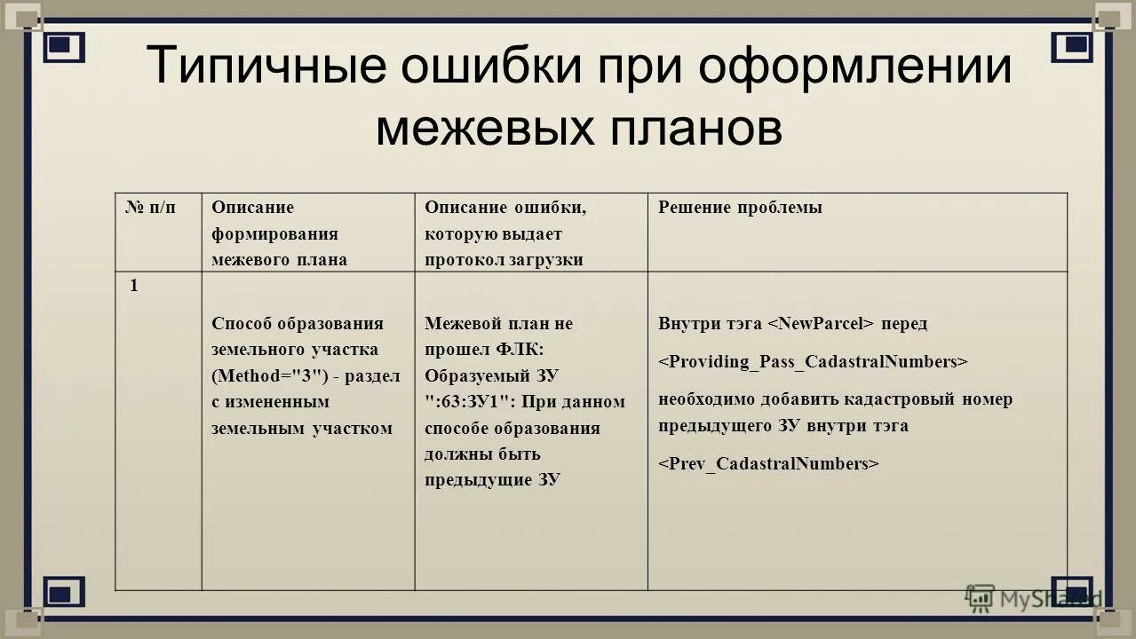 Полное описание ошибки. Типовое сообщение. Полное описание ошибки. Полное описание ошибки. Типичные ошибки 8 класс информатика.
