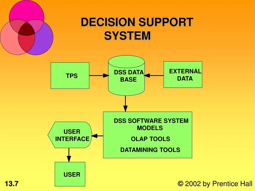 Dss d. Dss системы. dss – decision support system. dss системы картинки. dss конструкции.