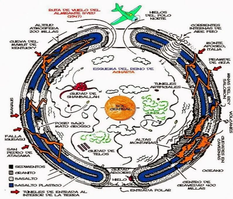 Агарта мет 1000. Полая земля Агарта. Теория полой земли. Карта полой земли. Полая земля доказательства.