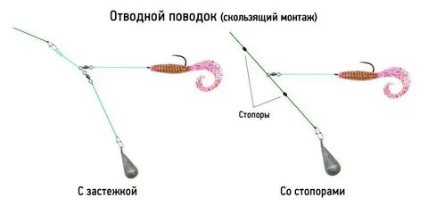 Отводной поводок для спиннинга на окуня