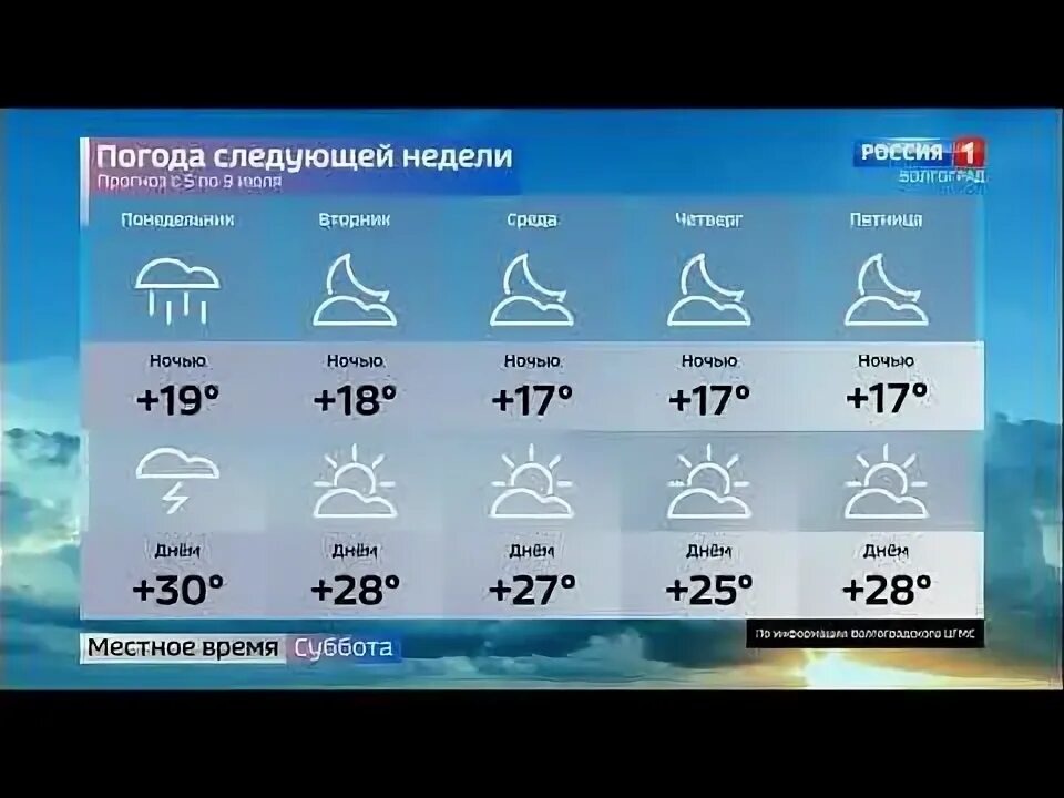 Погода в волгоградской области на неделю. Погода в Волгограде на 14 дней. Погода в Волгограде на неделю 2022. Погода на 10 дней в Волгограде 2022. Погода в Волгограде на январь 2022.