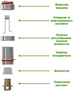 Какое сопротивление испарителя лучше