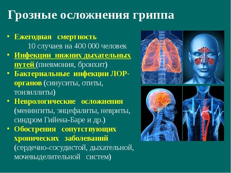 Осложненный грипп. Осложнения гриппа. Последствия вируса гриппа. Грозное осложнение гриппа. Перечислите осложнения при гриппе:.