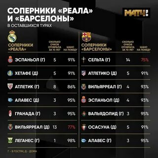 Сколько очков дают за победу в футболе