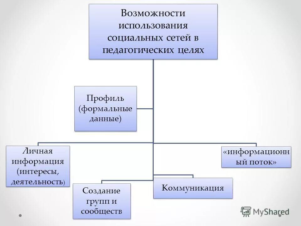 И использования информации в интересах