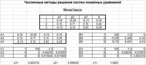 Метод гаусса в excel