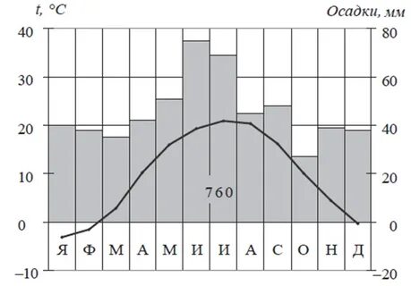 Осадки 9 класс