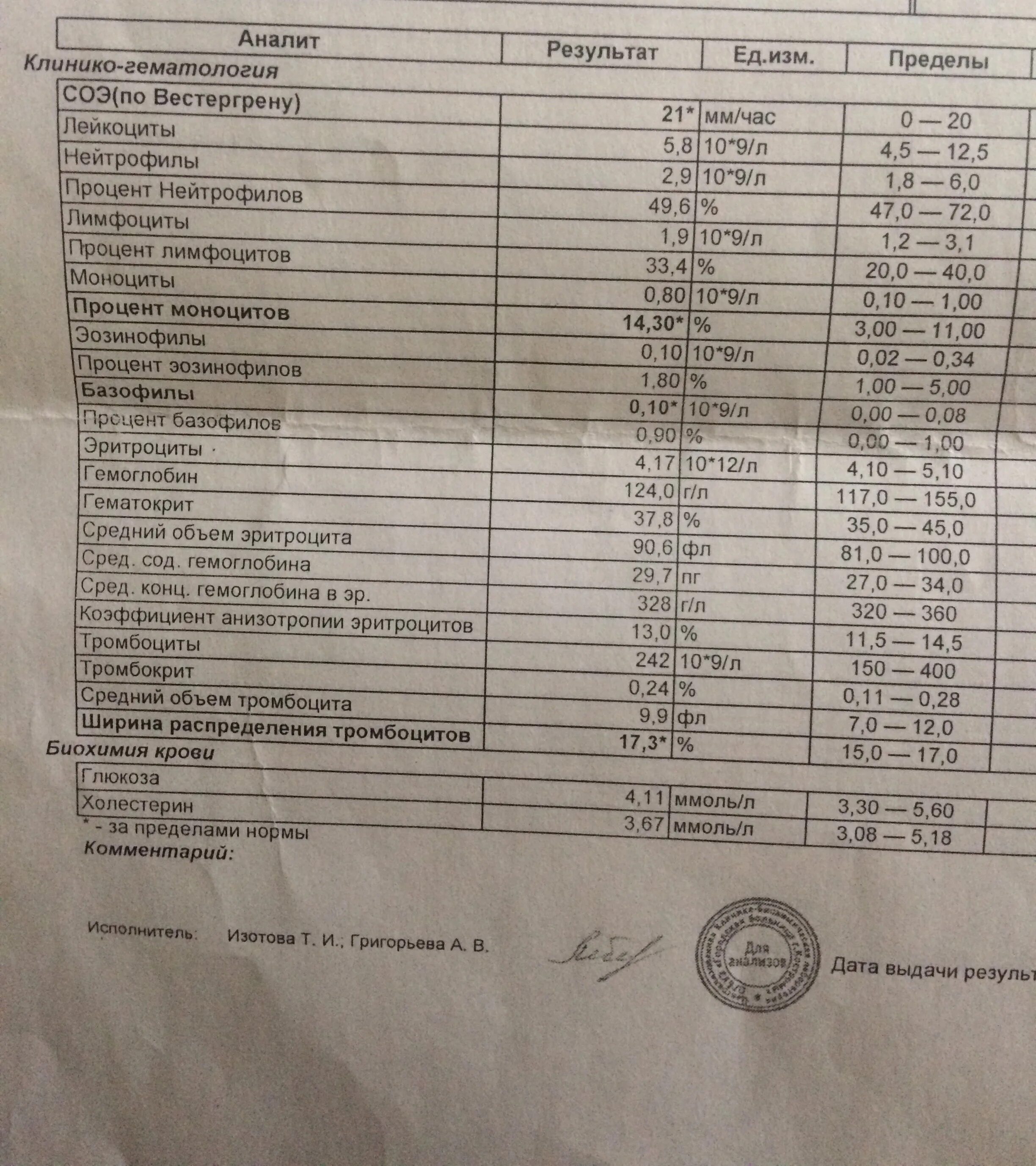 Писанные нормы