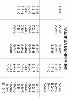 Таблица на 1 классов