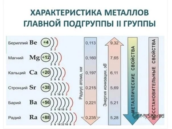 Щелочноземельные металлы соответствует электронная конфигурация. Строение атомов бериллия и магния щелочноземельных металлов. бериллий энергетические уровни. строение атома бария. бериллий магний и щелочноземельные металлы 9 класс.