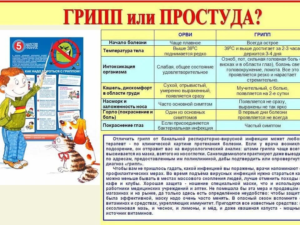 Грипп в 7 лет. Профилактика ОРЗ И гриппа у детей в детском саду. Памятка для родителей ОРВИ И грипп в детском саду. Памятка для родителей ОРЗ И ОРВИ. Памятка для родителей по гриппу.