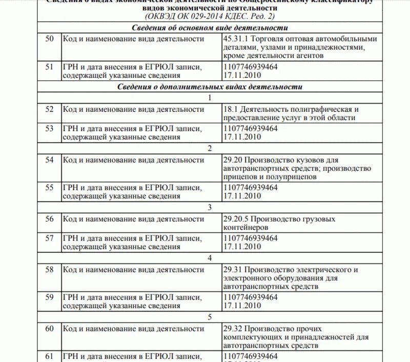 ОКВЭД основной вид деятельности.