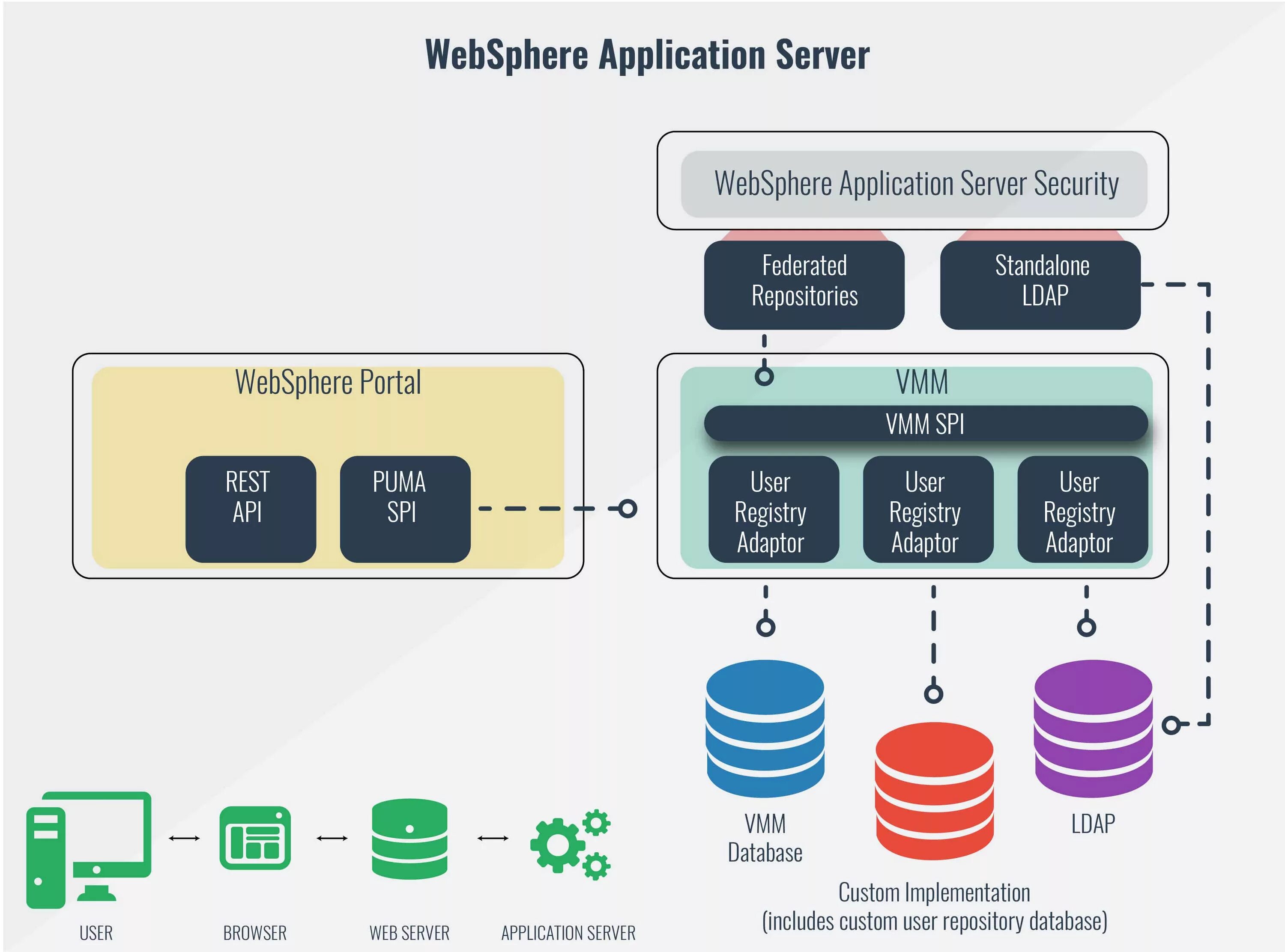 Ibm java. Сервер приложений. websphere application server. ibm websphere application server. websphere application это.