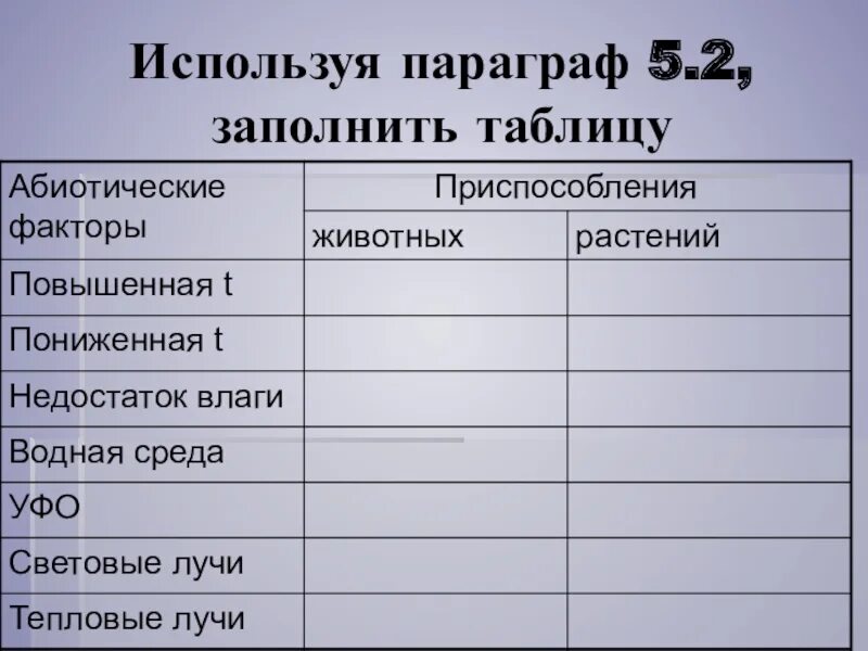 Используя материал параграфа заполните таблицу. Используя параграф 5.2 заполнить таблицу абиотические факторы. таблица используя параграф 18-19. используя параграф 9 заполните таблицу физика.