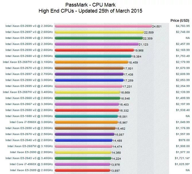 Passmark android. Passmark описание параметров. Passmark cpu. 1,7 ghz 3,4 billion operations per second. Ryzen 9 6900hx.