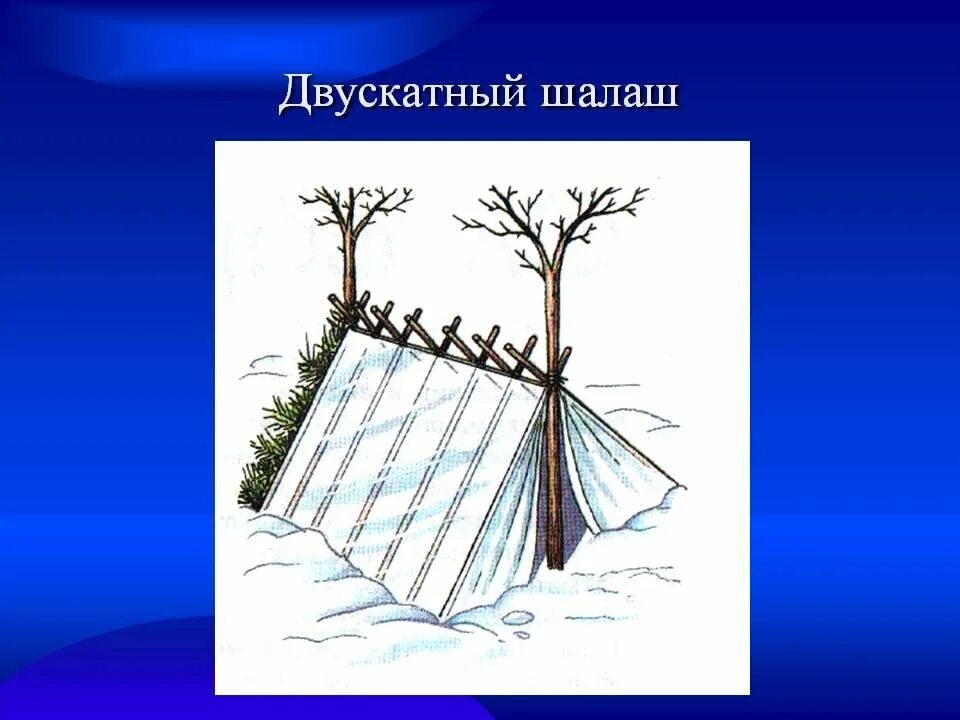 Укрытие из веток. Укрытие персонажи. Укрытие персонажи. Навес для ночёвки в лесу. Макет временного укрытия.