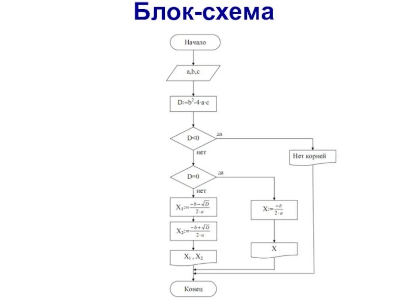 Блок схема проекта. Практическая работа блок схемы. Приведенная блок схема реализует алгоритм. Алгоритм сохранения документа