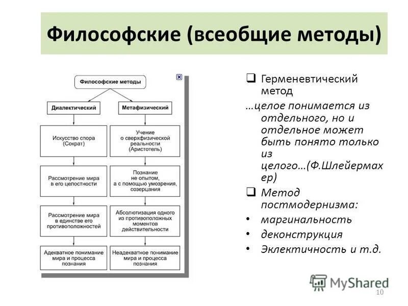 методы философского познания. всеобщий философский метод характеристика. методы философского познания. всеобщие философские методы познания. подходы в философии.