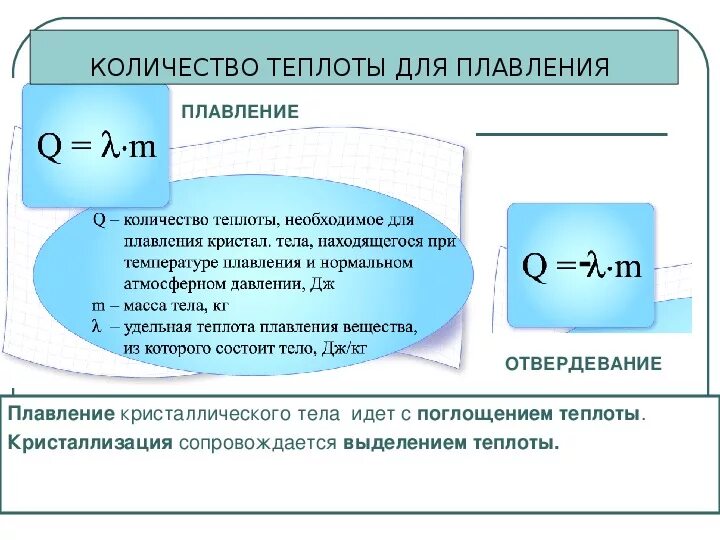 Плавление получает q. Формула количества теплоты при плавлении. Формула расчета количества теплоты для плавления. Формула количества теплоты при плавлении вещества. Количество теплоты необходимое для плавления формула.