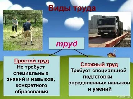 Первый труд тип связи