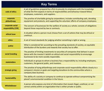 Chapter 2: Ethical Decisions and Socially Responsible Business.