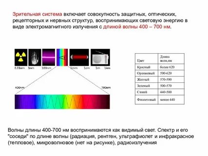Длина волны инфракрасного и ультрафиолетового излучения