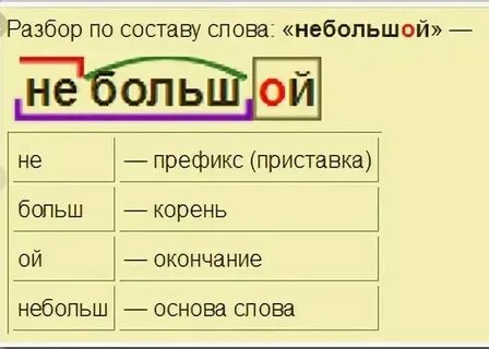 Водопровод по составу 4 класс