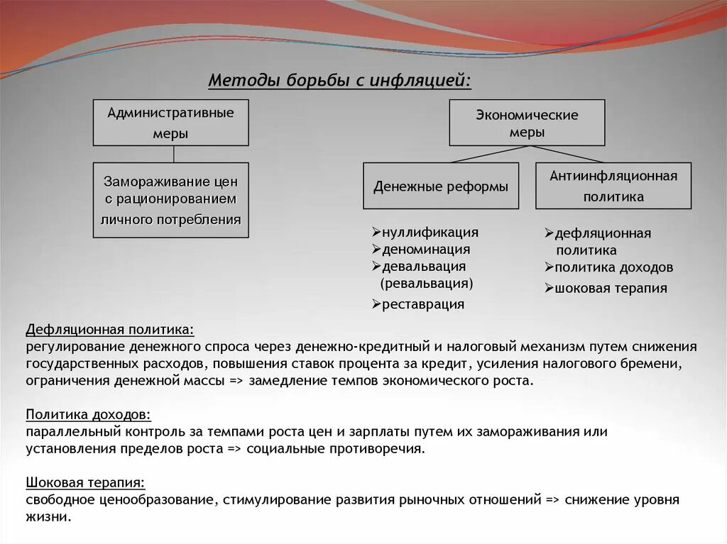 Методы государства по борьбе с инфляцией. Способы борьбы с инфляцией. Мотды борьбы с инфляции. Способы борьбы синфляции. Денежные реформы инфляции