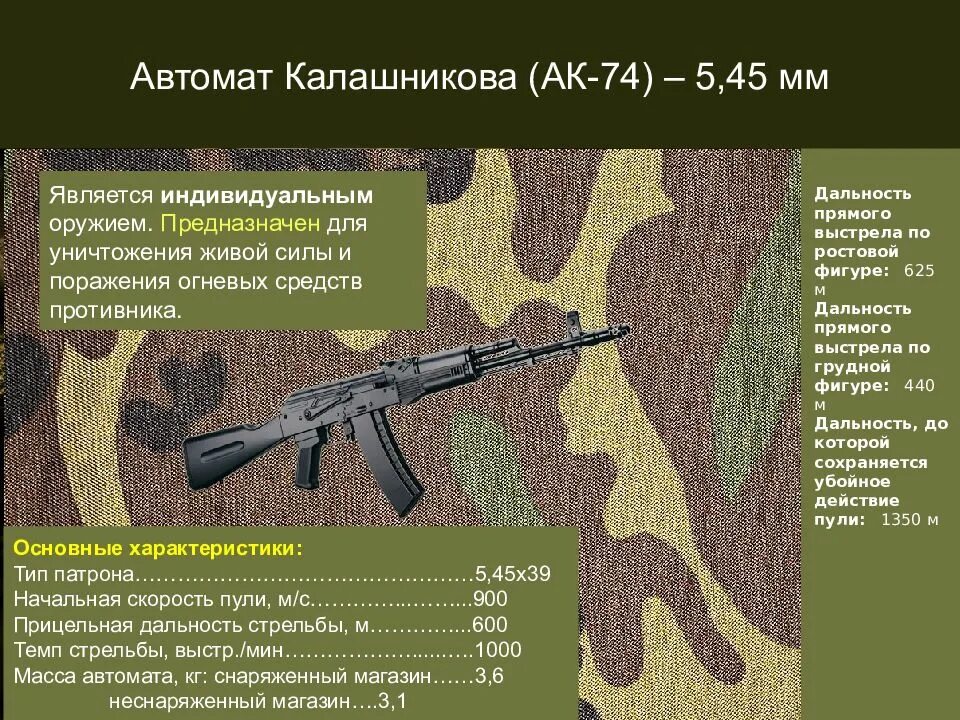 ТТХ автомата Калашникова 7.62. Автомат Калашникова 47 характеристики. Автомат Калашникова АК-47 характеристики. Вес автомата Калашникова 47. Вес ак 74 со снаряженным магазином