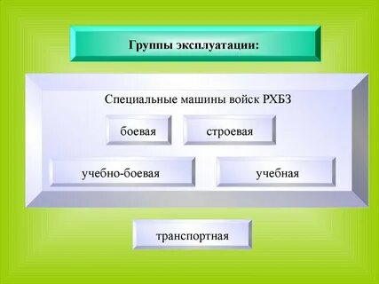 Группа эксплуатации б
