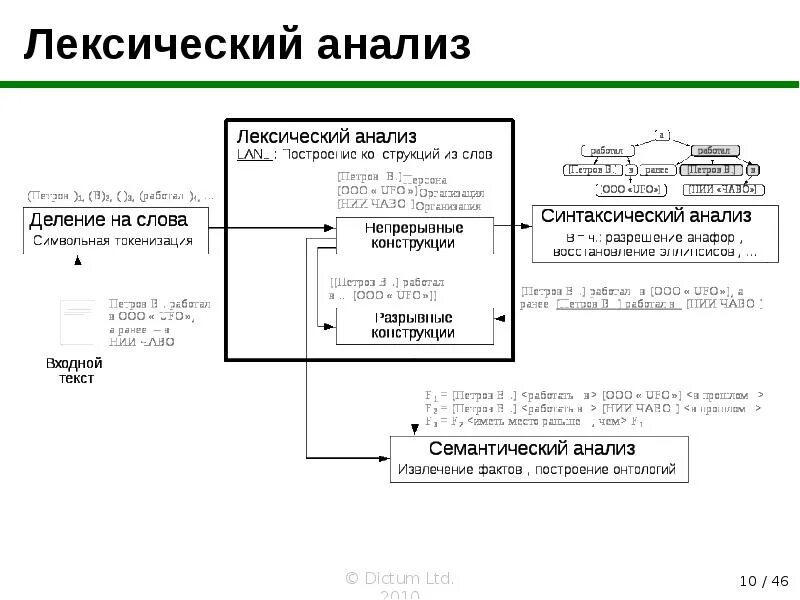 Шумного прибоя лексический анализ. Шумного прибоя лексический анализ