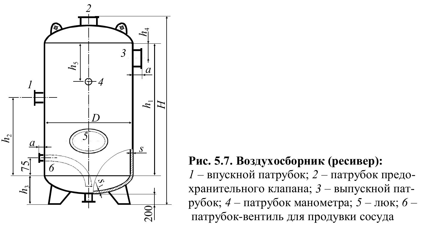 М 03 06. Ресивер вертикальный РВ 430/10 чертеж. Воздухосборник ВВ-6.3-10-2 6.3м3. Ресивер 2 м3 чертеж.