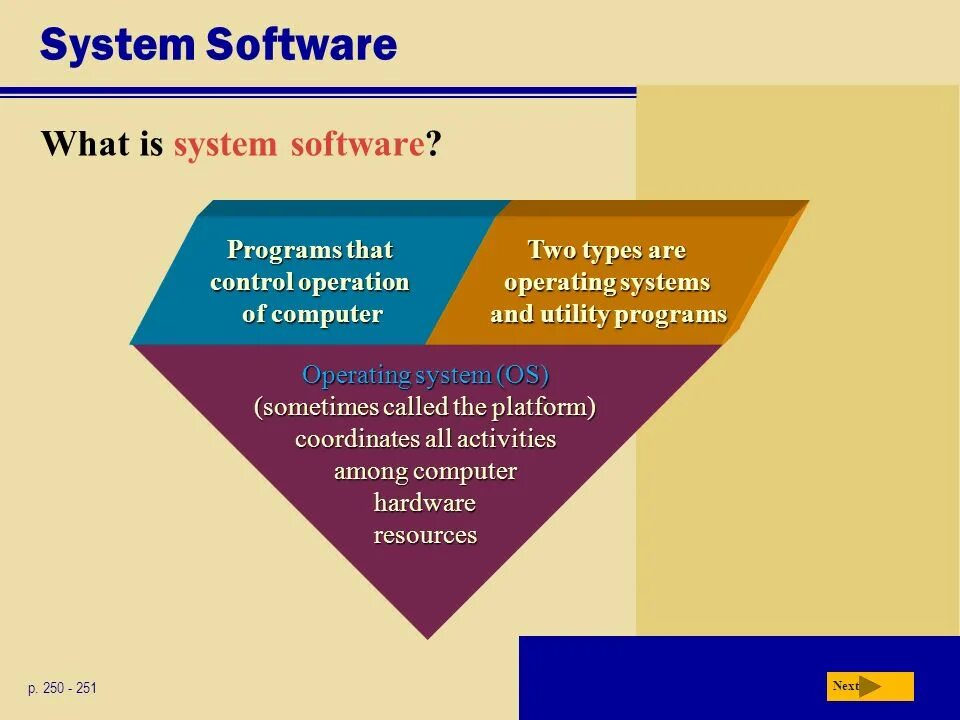 Is a program or software. What is software. what are the types of software?. system software. types of system software.